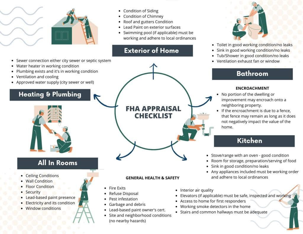 Learn if your Home Ready for Good Appraisal?