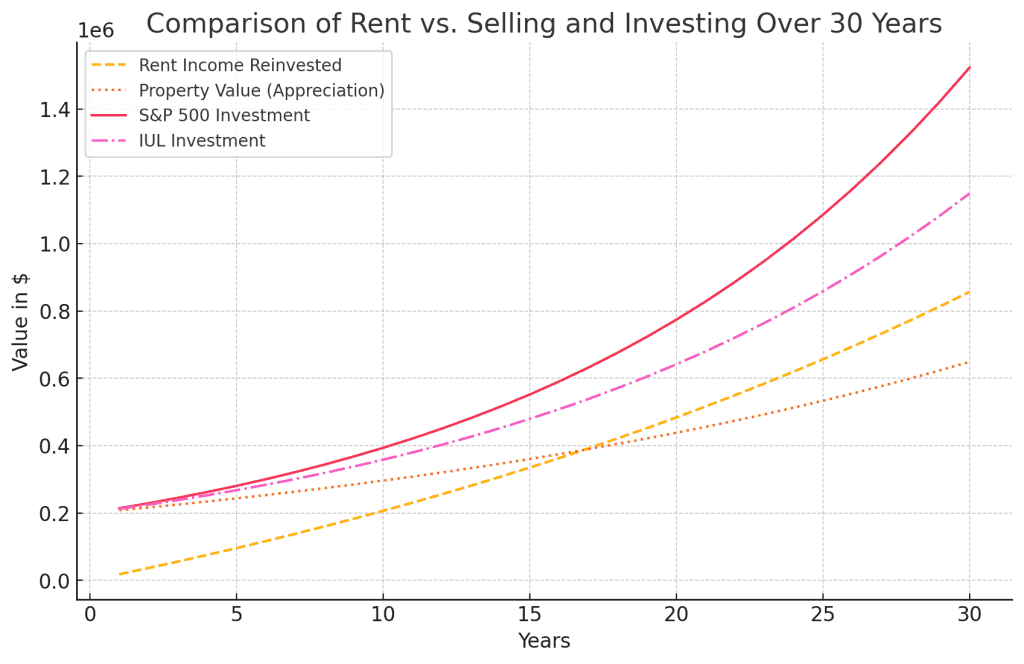Why Selling Your Equity-Rich Property Is a Smart Move? Avoid the Hassles of Renting