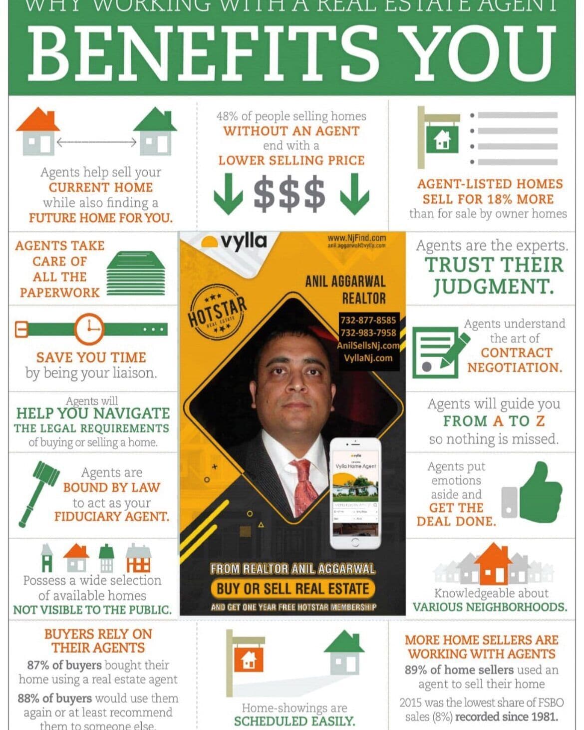 Selling Your Home yourself ? Think Twice Before Listing on Zillow!