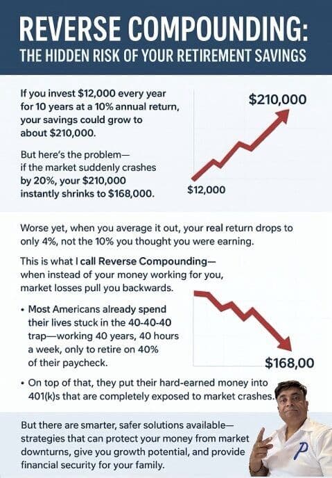 Reverse Compounding: The Hidden Risk of Your Retirement Savings