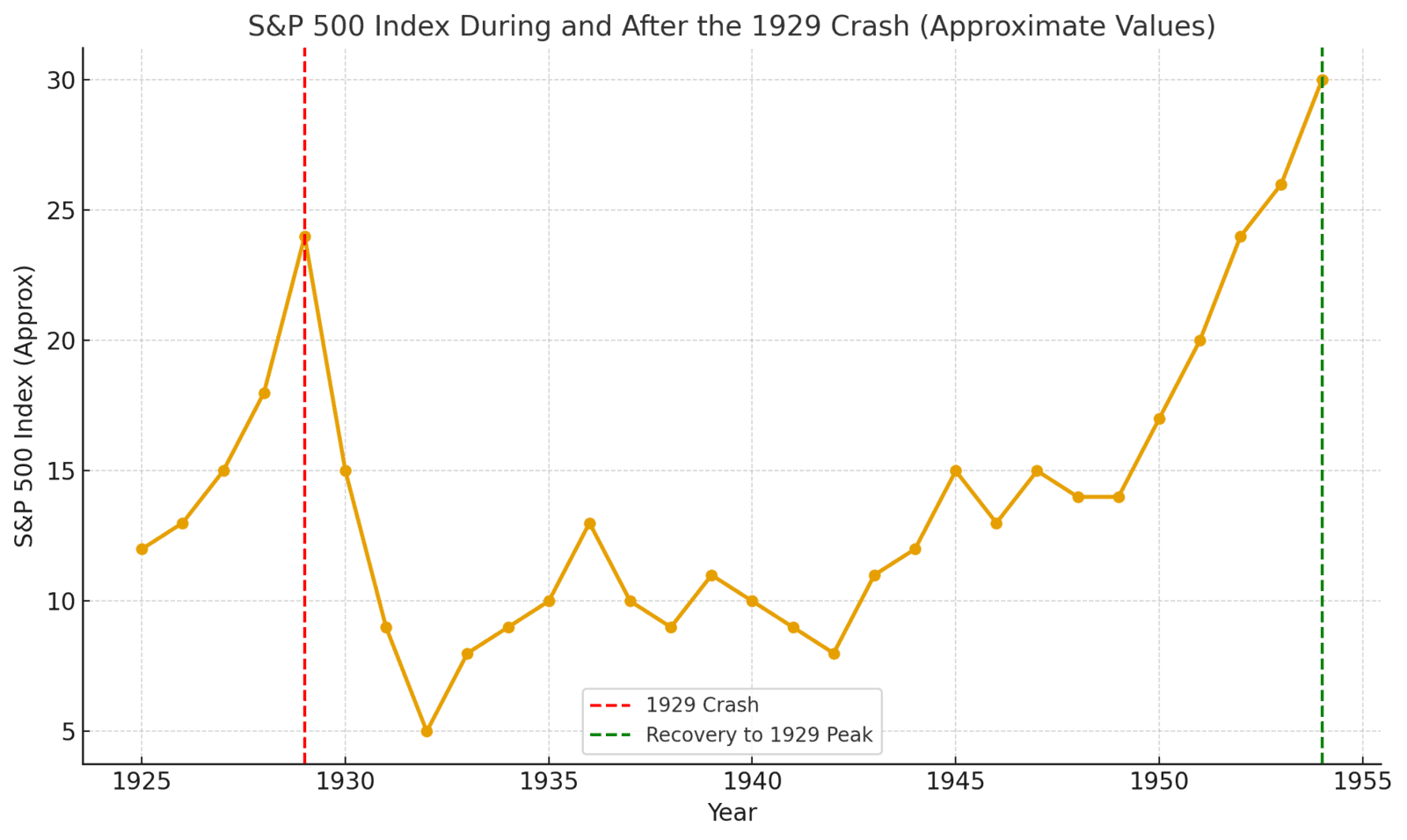 When History Echoes: Pandemics & Financial Crises coming or are you ready if history repeats?