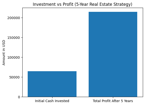 Real Estate Case Study How a Cosmetic Fix Created Instant Equity & Long-Term Cash Flow