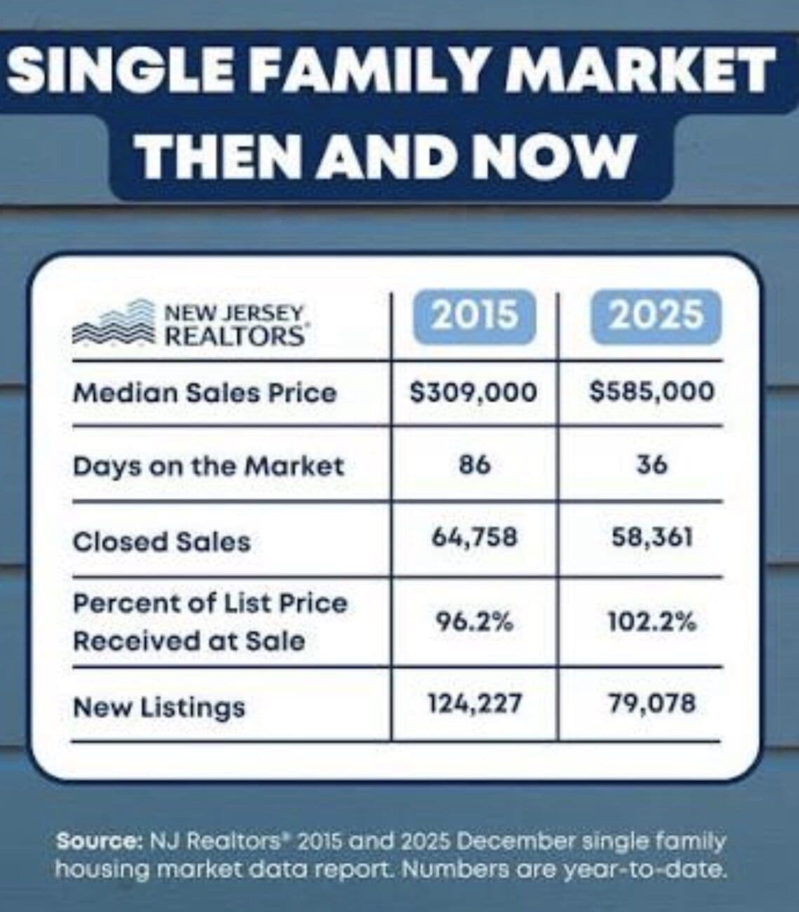 Buy Early or Pay Forever: NJ Real Estate Over 40 Years
