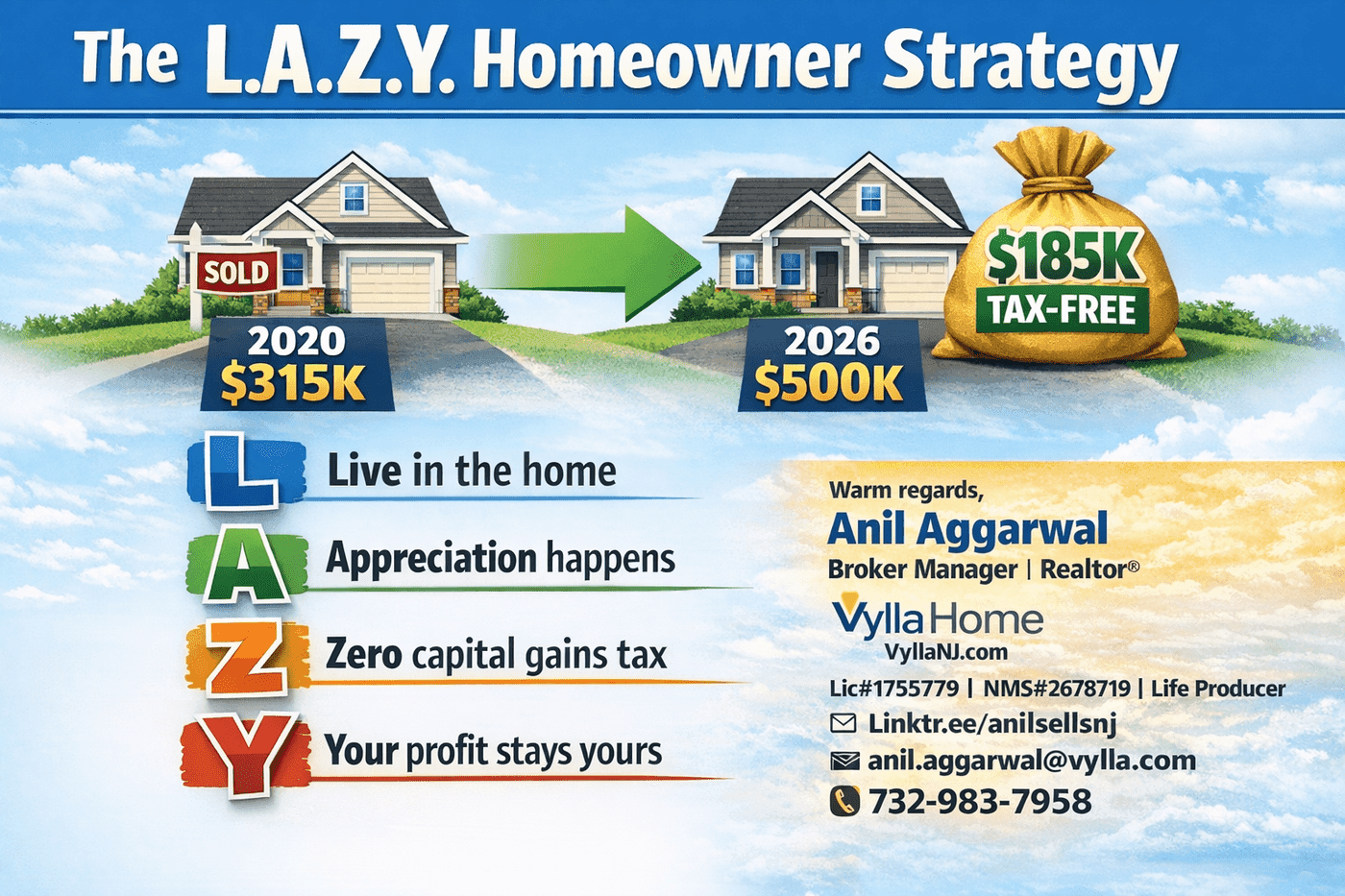 How you can use Real Estate to do Wealth Creation without paying tax ??