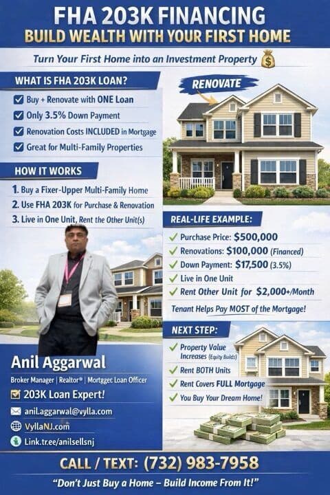 FHA 203K FINANCING – BUILD WEALTH WITH YOUR FIRST HOME