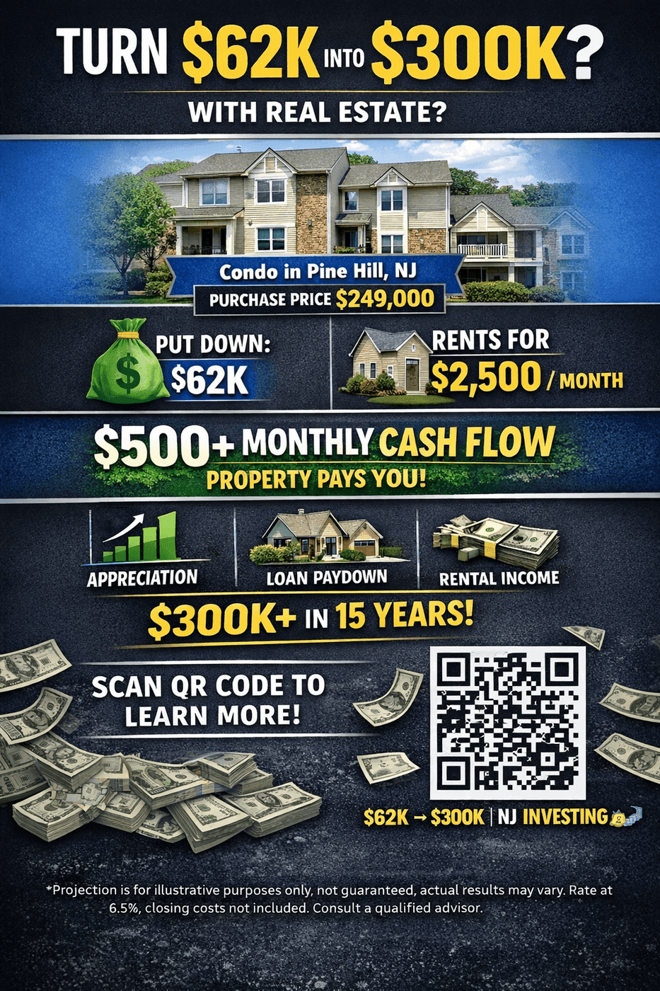 Investment Analysis Report on new flip Property: 1502 Bromley Estates, Pine Hill, NJ