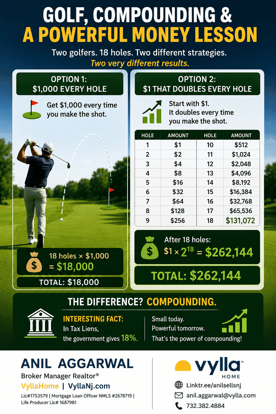 Golf, Compounding & a Powerful Money Lesson