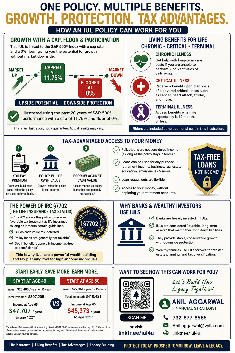 One Policy. Multiple Benefits. Understanding the Power of Indexed Universal Life Insurance